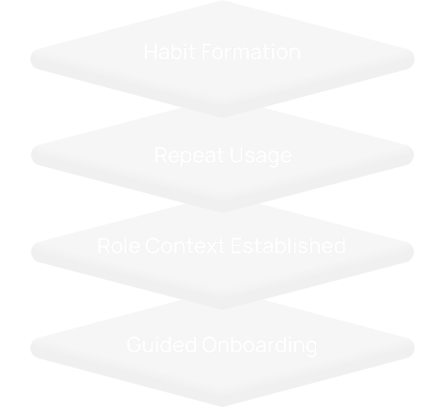 UX/UI for SaaS Platforms